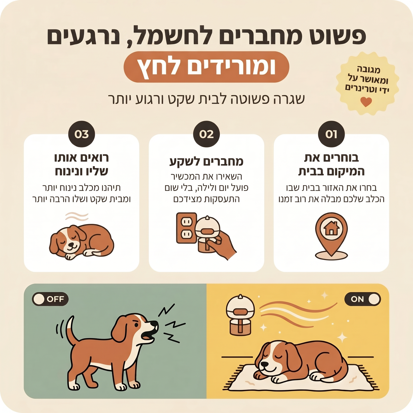MiloPals Phero מרגיע התנהגויות לא רצויות והתקפי סטרס, ללא תרופות